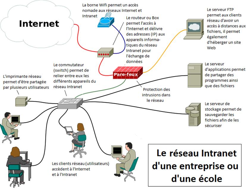 PDF La communication et la gestion de l information L informatique au collège PDF Télécharger